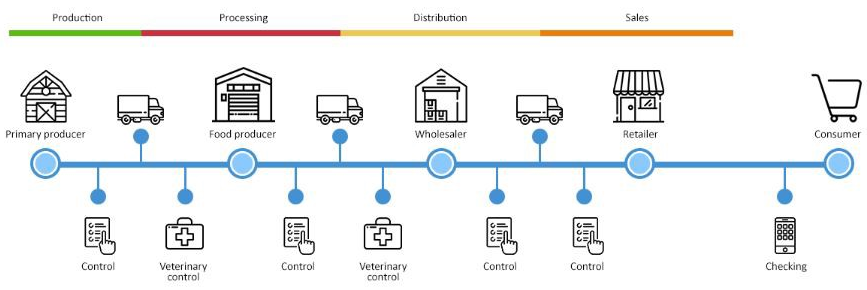 Ứng dụng của công nghệ Blockchain trong sản xuất