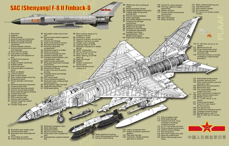 Hệ thống điện tử của Chengdu J-10